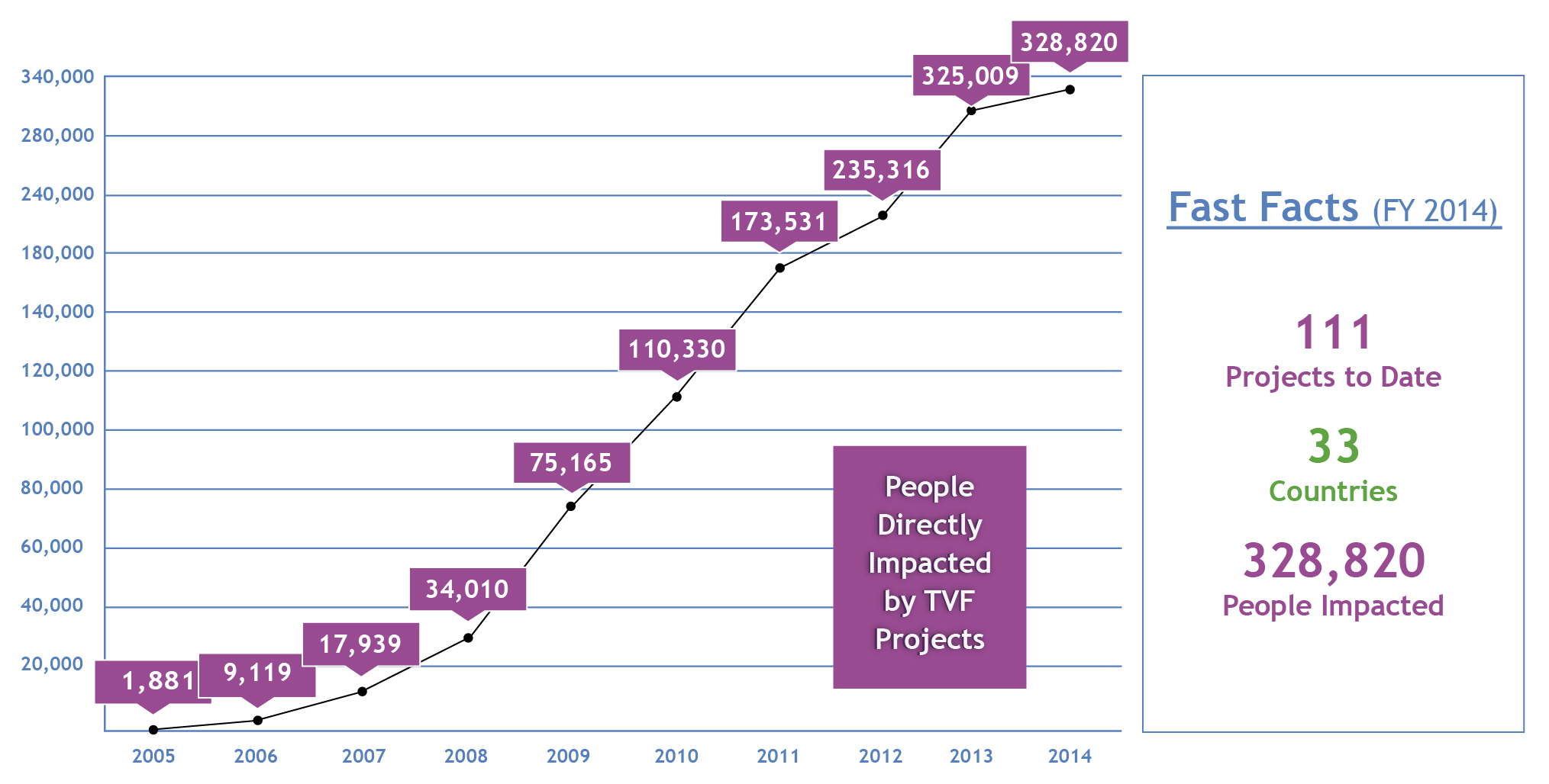 ImpactGraph2013-672x296
